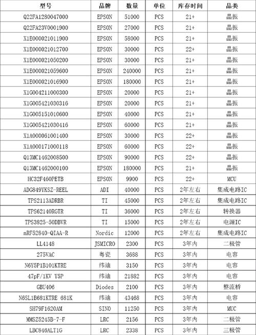 工厂库存电子元器件清单更新啦!